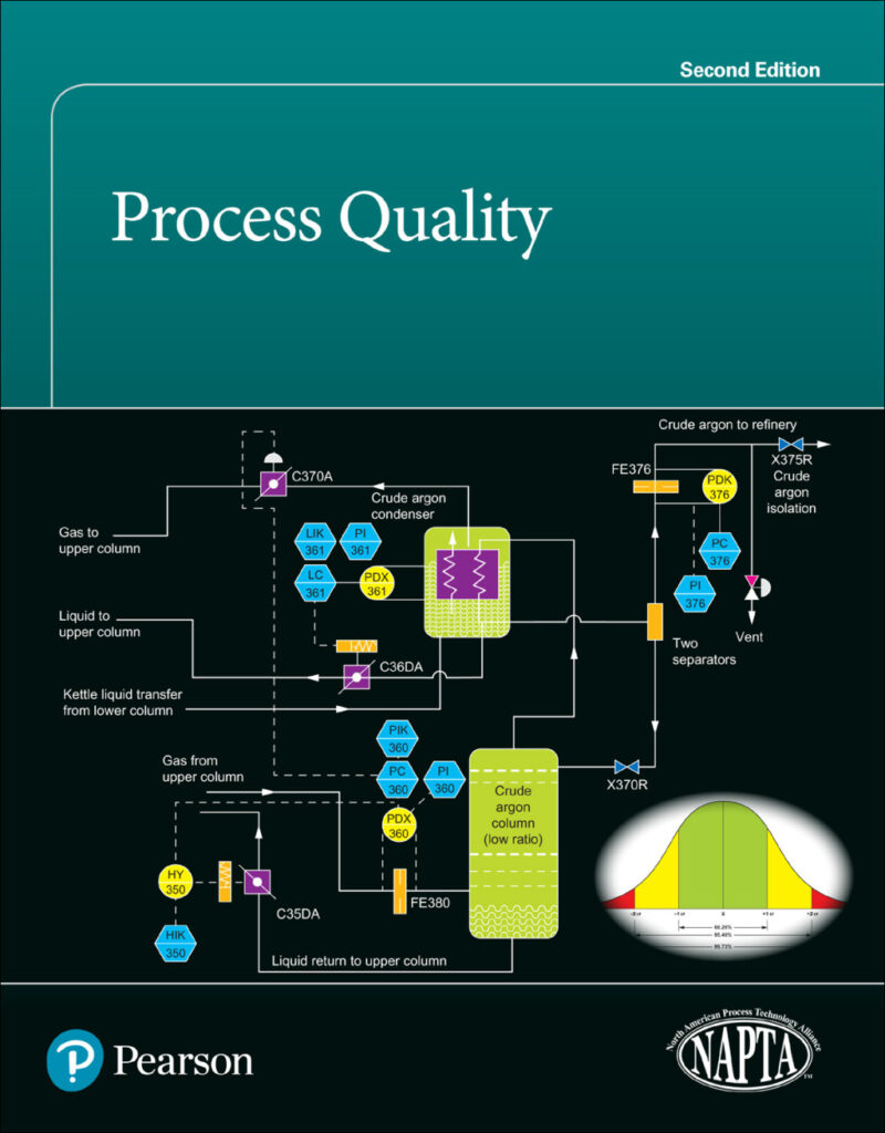 Process Quality 2nd Edition